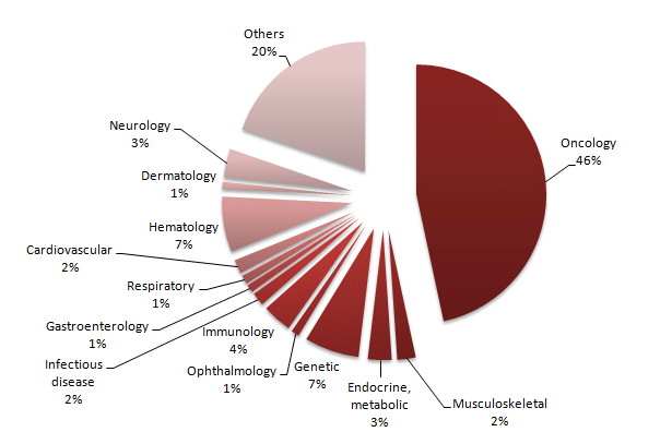 Cell Therapy And Gene Therapy Markets Report Kalorama Information