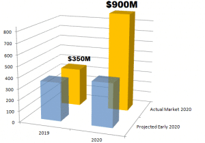 mPOC Market 2020