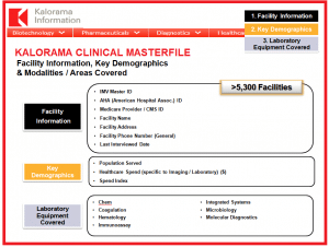 Clinical MasterFile Coverage